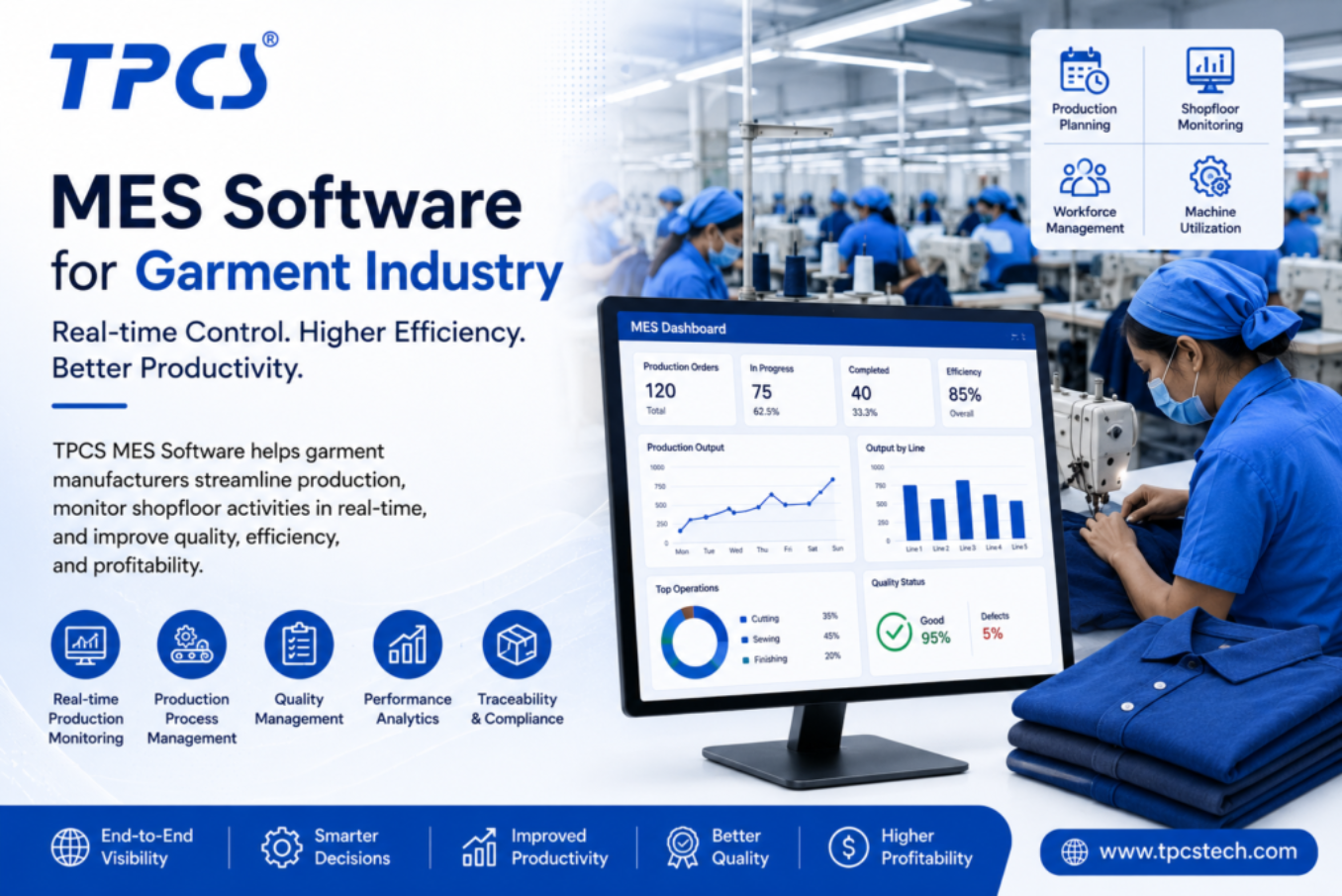 MES Software for Garment Industry | Shop Floor Control – TPCS