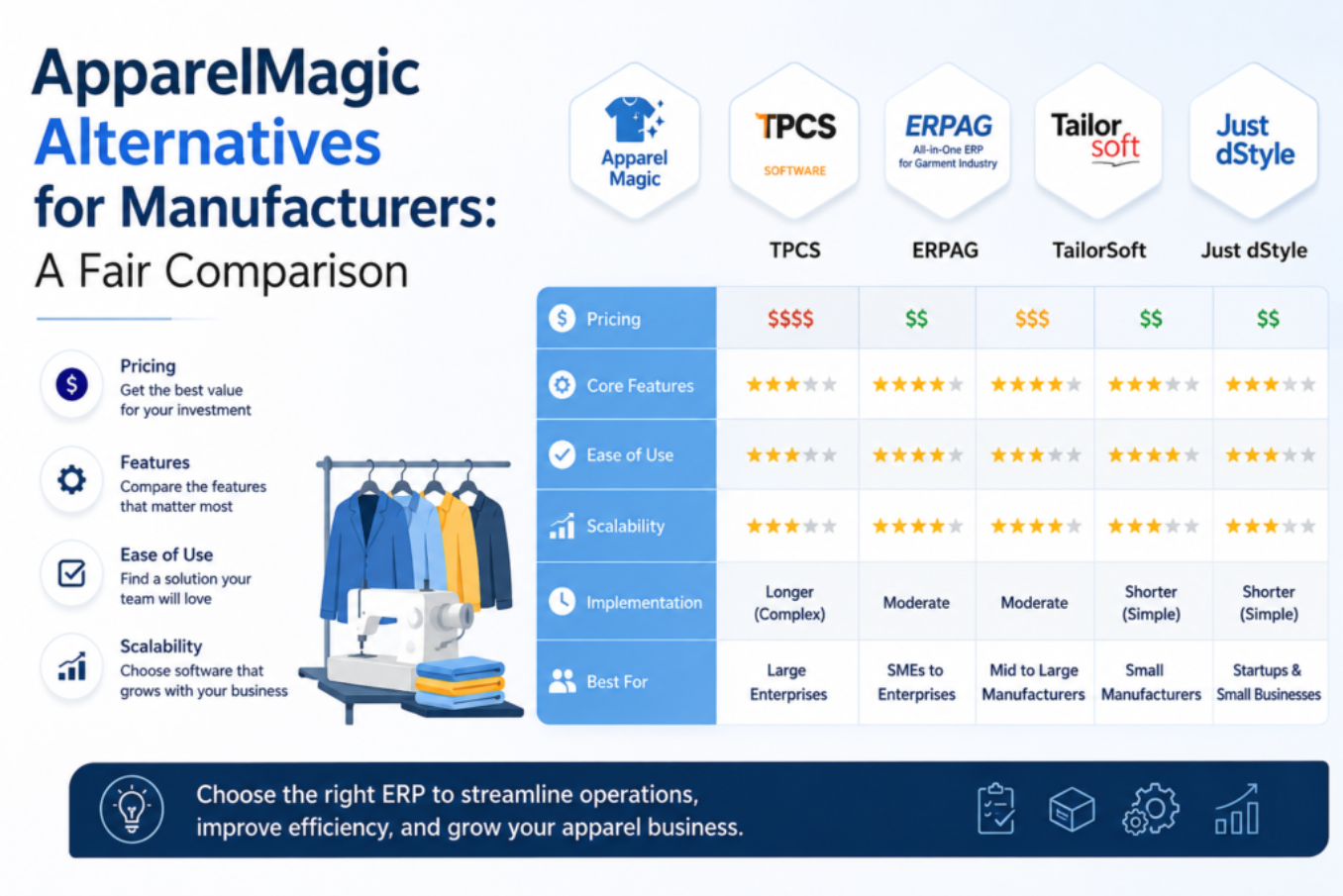 ApparelMagic Alternatives for Manufacturers: A Fair Comparison