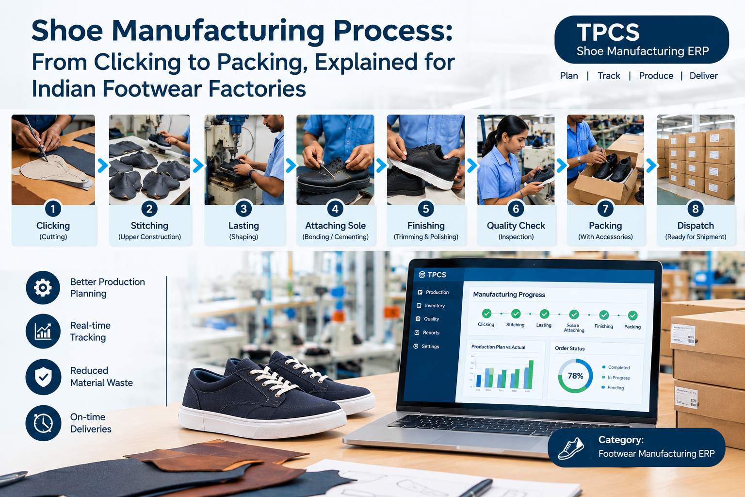 Shoe manufacturing process from clicking to packing using TPCS footwear manufacturing ERP software